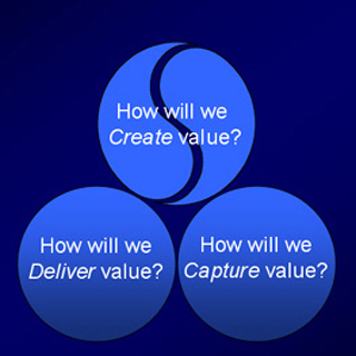 A pyramid of questions: How will we create value? How will we deliver value? How will we capture value? A pyramid of questions: How will we create value? How will we deliver value? How will we capture value?