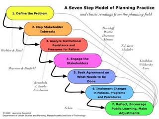 A multi-color diagram showing a seven step process. A multi-color diagram showing a seven step process.