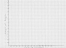 A histogram written on graph paper about restaurant energy. One axis is labeled Number of People and the other is Calories consumed.