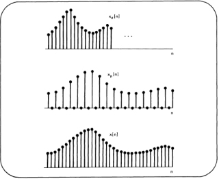 Diagram illustrating upsampling. Diagram illustrating upsampling.