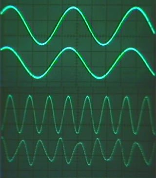 Digital display of wave patterns. Digital display of wave patterns.