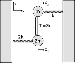Two walls with illustration of a system of springs holding masses between them. Lines and labels indicate key values.